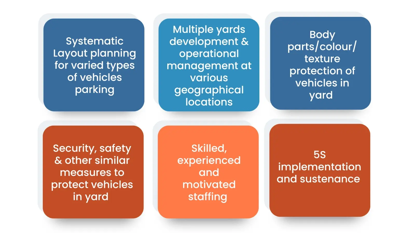 electrical yard management