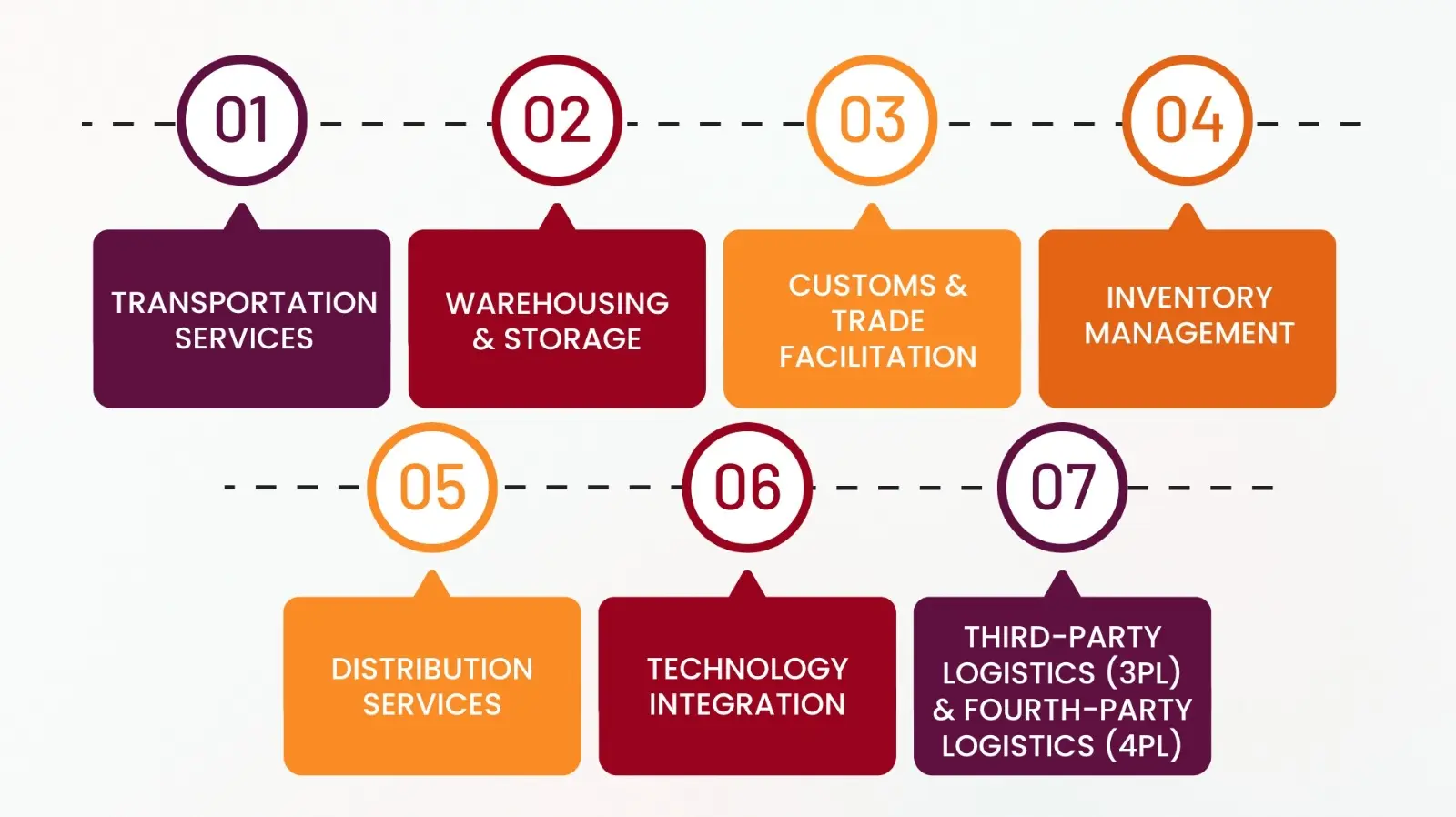 Telecom infographics
