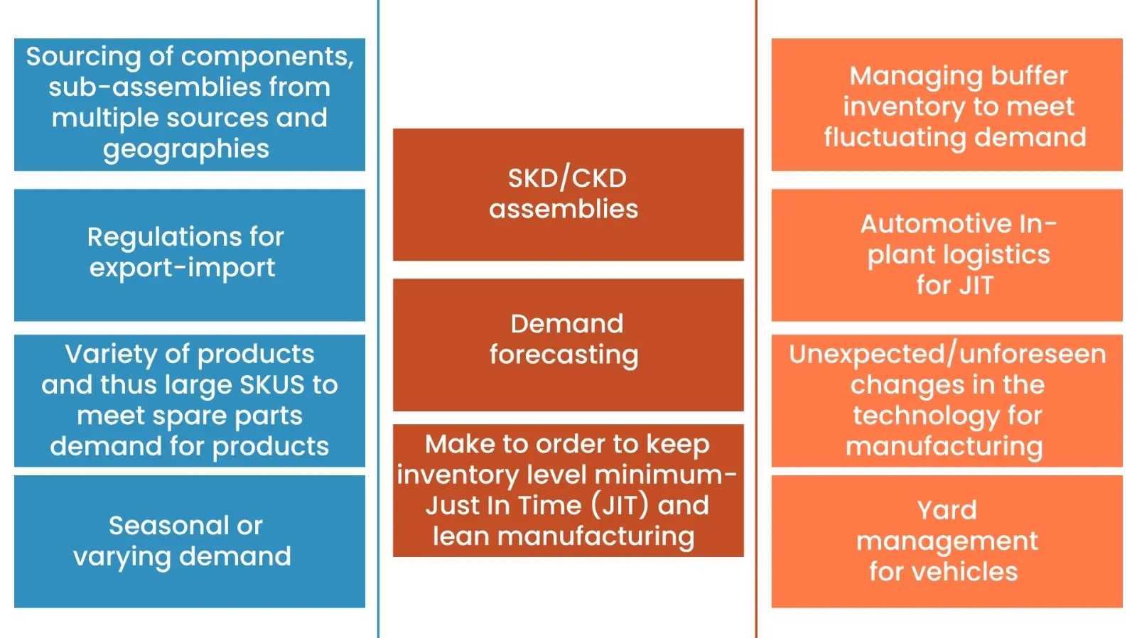 automotive supply chain material image