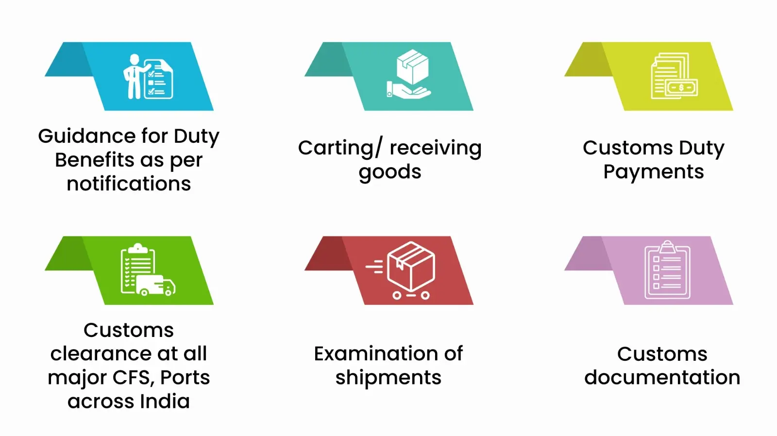 custom clearance infographics