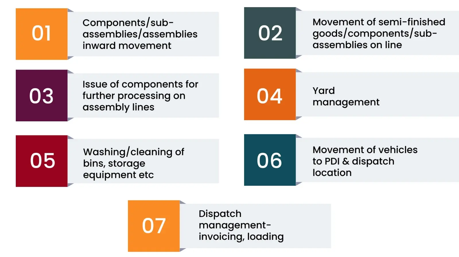 impact Inplant logistics