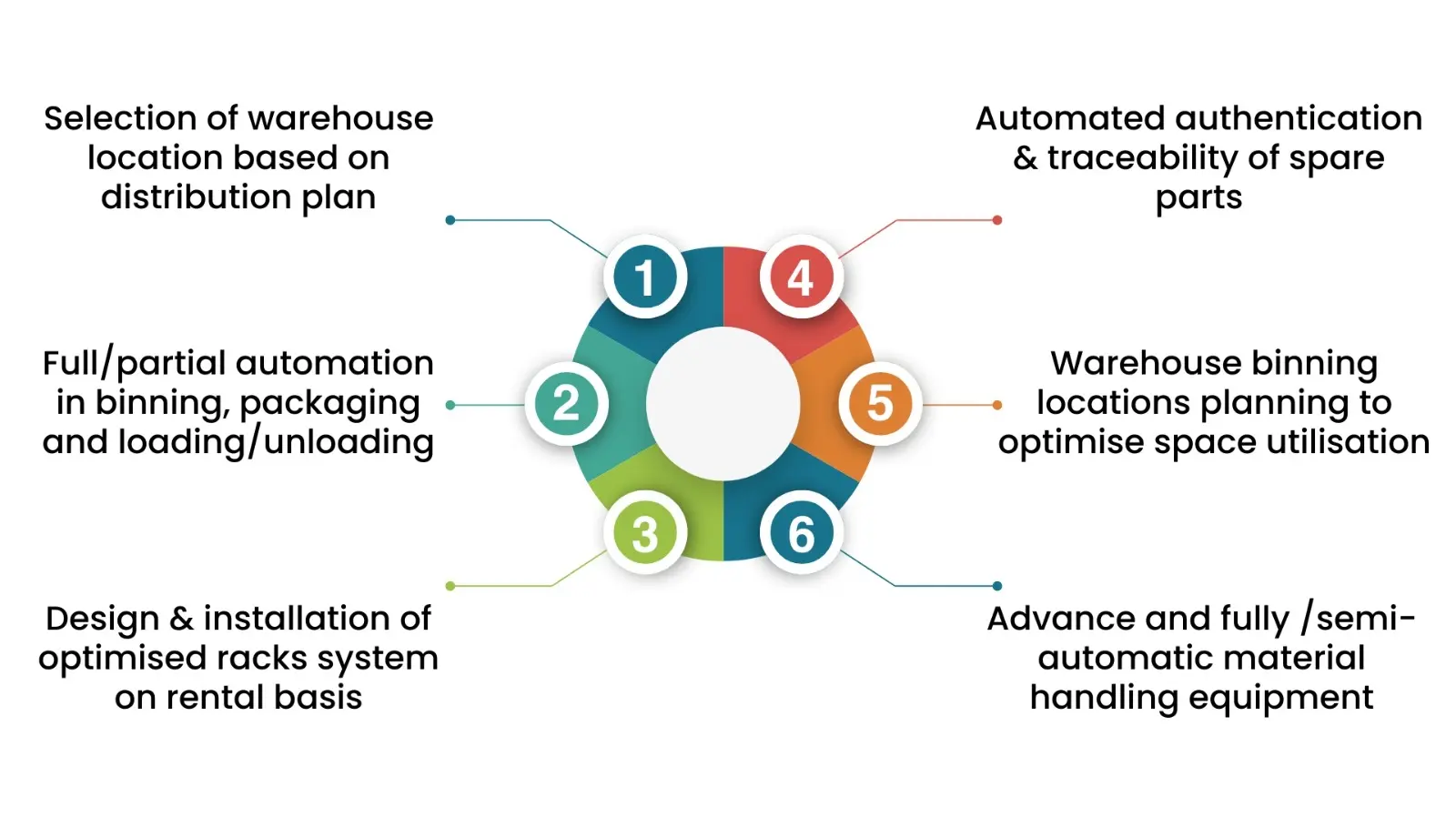 electrcal goods supply
