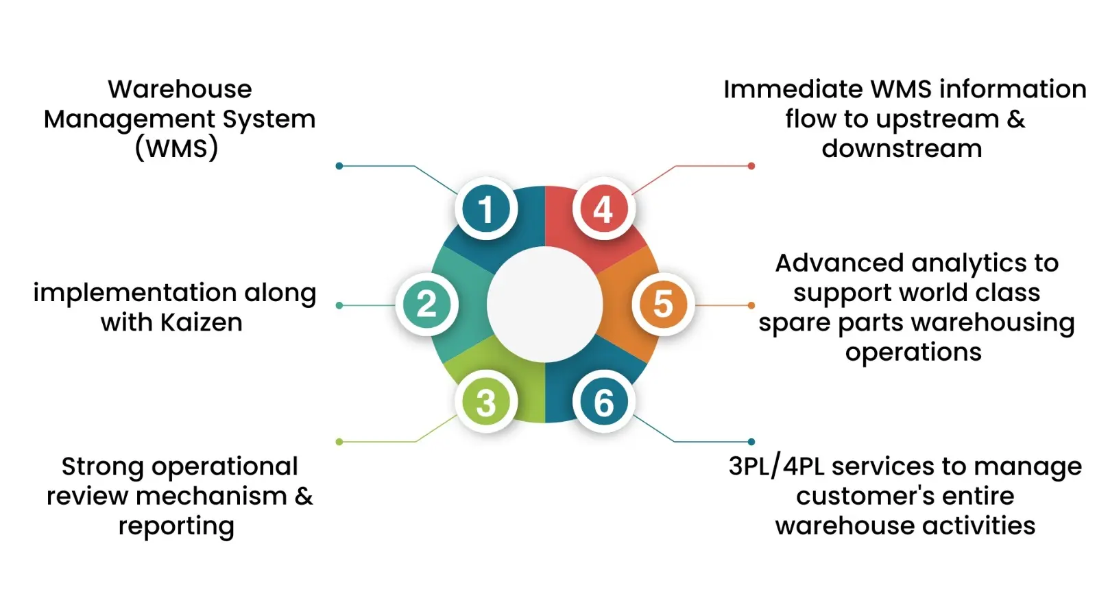electrical goods supply